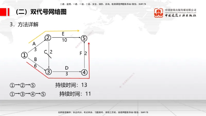 05.23一建《民航》120天轻松上岸全攻略_2026年一级建造师_2026年一建民航_2025年一建民航SVIP_02-基础精讲✿高端面授✿深度强化_02-民航《前期全套课》名师JGS_讲义