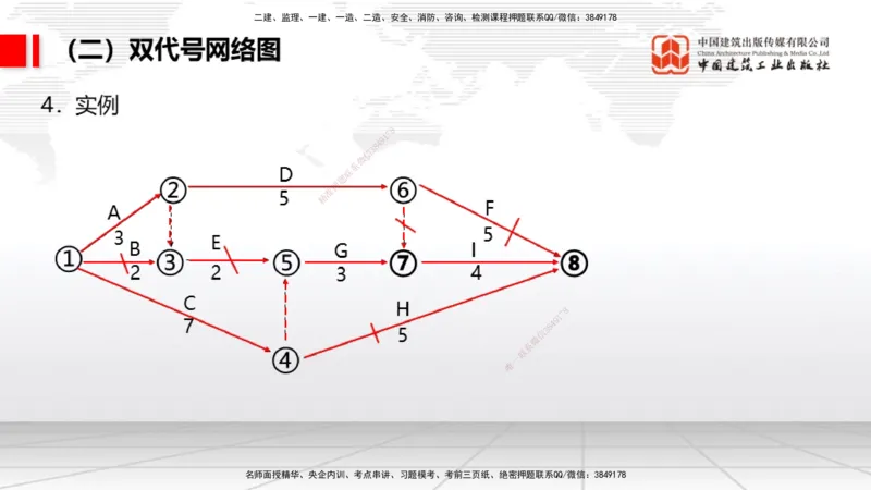 05.23一建《民航》120天轻松上岸全攻略_2026年一级建造师_2026年一建民航_2025年一建民航SVIP_02-基础精讲✿高端面授✿深度强化_02-民航《前期全套课》名师JGS_讲义