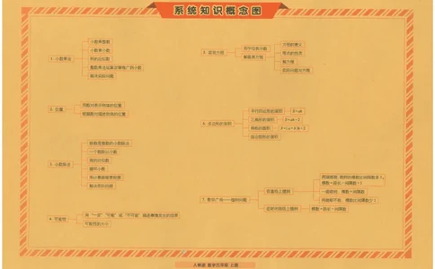 25秋68所五上数学期末冲刺卷人教_25秋小学语数英习题试卷_数学_人教版_25秋人教版数学期末冲刺卷