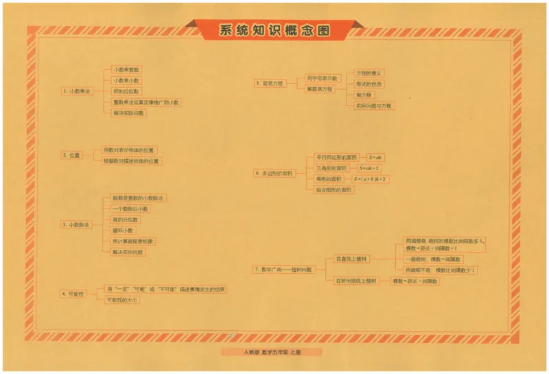 25秋68所五上数学期末冲刺卷人教_25秋小学语数英习题试卷_数学_人教版_25秋人教版数学期末冲刺卷