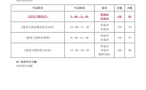 1-10_2026年一级建造师_2026年一建经济_2025年一建经济SVIP_02-基础精讲✿高端面授✿深度强化_14-经济《教材精讲班》李娜、董航233推荐_董航