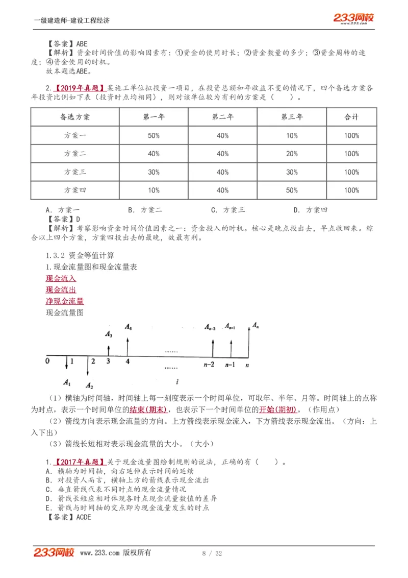 1-10_2026年一级建造师_2026年一建经济_2025年一建经济SVIP_02-基础精讲✿高端面授✿深度强化_14-经济《教材精讲班》李娜、董航233推荐_董航