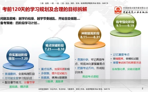 05.30一建《法规》120天轻松上岸全攻略_2026年一级建造师_2026年一建法规_2025年一建法规SVIP_02-基础精讲✿高端面授✿深度强化_02-法规《前期全套课》王文静JGS_讲义