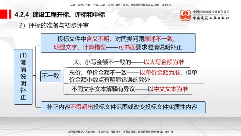 05.30一建《法规》120天轻松上岸全攻略_2026年一级建造师_2026年一建法规_2025年一建法规SVIP_02-基础精讲✿高端面授✿深度强化_02-法规《前期全套课》王文静JGS_讲义