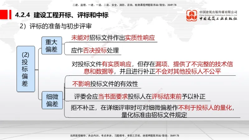 05.30一建《法规》120天轻松上岸全攻略_2026年一级建造师_2026年一建法规_2025年一建法规SVIP_02-基础精讲✿高端面授✿深度强化_02-法规《前期全套课》王文静JGS_讲义