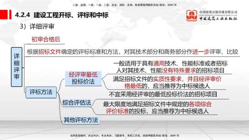 05.30一建《法规》120天轻松上岸全攻略_2026年一级建造师_2026年一建法规_2025年一建法规SVIP_02-基础精讲✿高端面授✿深度强化_02-法规《前期全套课》王文静JGS_讲义