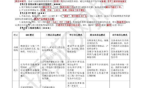 2025环球网校一级建造师《建设工程项目管理》必背10页纸_2026年一级建造师_2026年一建管理_2025年一建管理SVIP_05-考前密训✿央企特训✿机构普押_41-管理《考前10页纸+临考点睛卷》HQ