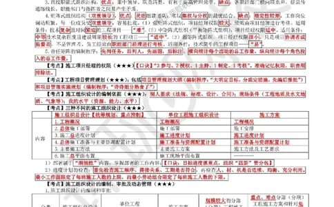 2025环球网校一级建造师《建设工程项目管理》必背10页纸_2026年一级建造师_2026年一建管理_2025年一建管理SVIP_05-考前密训✿央企特训✿机构普押_41-管理《考前10页纸+临考点睛卷》HQ
