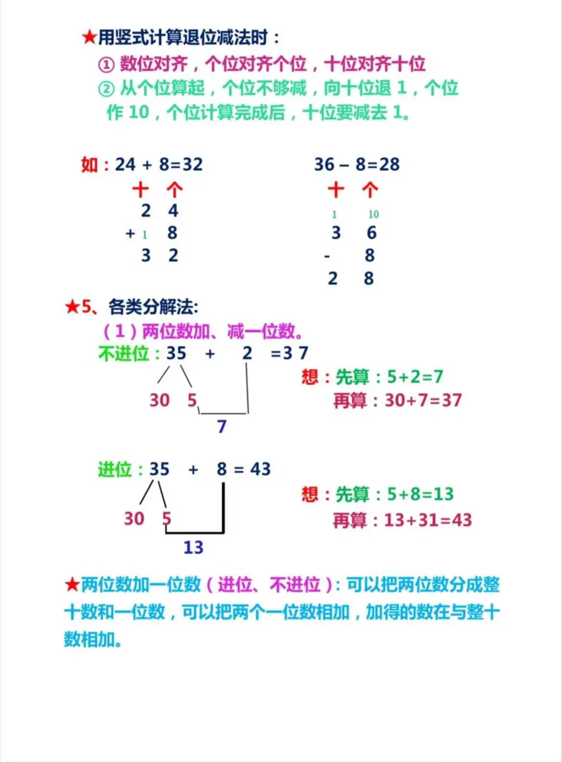 一年级数学难点图形总结_一年级上下册资料_小学一年级学习资料-25年更新版_1-04、小学一年级数学下册_1-4-2、练习题、作业、试题、试卷_通用_通用重点必背+专项练习