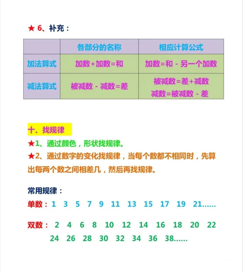 一年级数学难点图形总结_一年级上下册资料_小学一年级学习资料-25年更新版_1-04、小学一年级数学下册_1-4-2、练习题、作业、试题、试卷_通用_通用重点必背+专项练习
