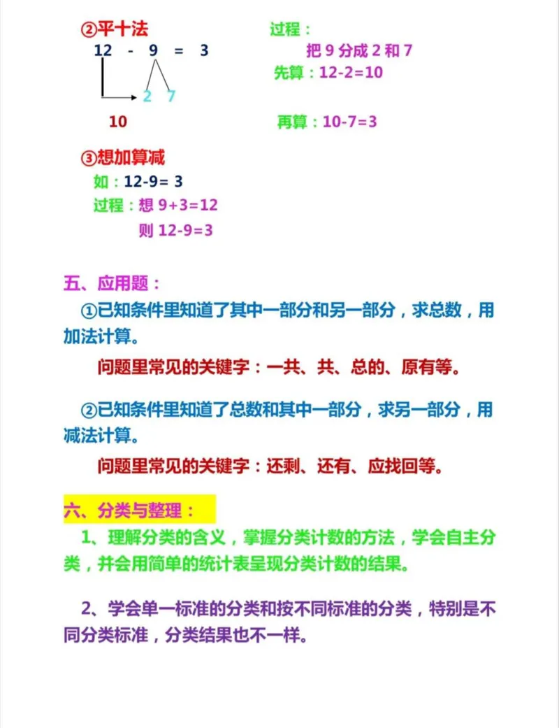 一年级数学难点图形总结_一年级上下册资料_小学一年级学习资料-25年更新版_1-04、小学一年级数学下册_1-4-2、练习题、作业、试题、试卷_通用_通用重点必背+专项练习