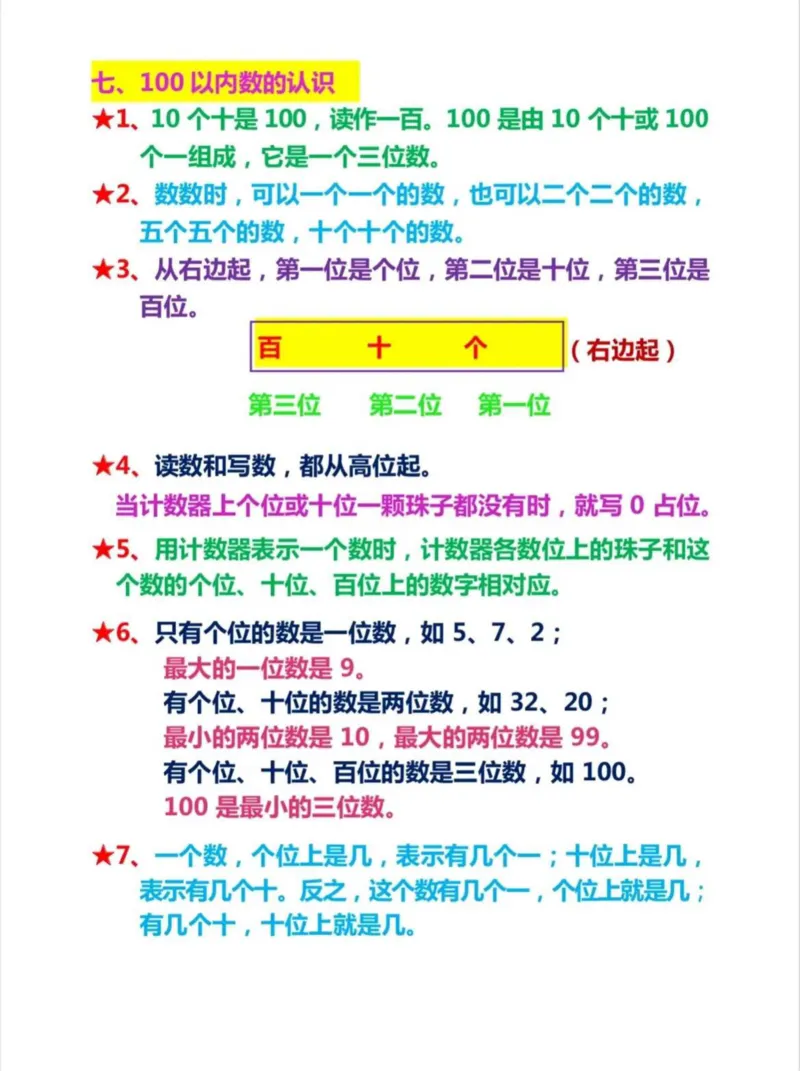 一年级数学难点图形总结_一年级上下册资料_小学一年级学习资料-25年更新版_1-04、小学一年级数学下册_1-4-2、练习题、作业、试题、试卷_通用_通用重点必背+专项练习