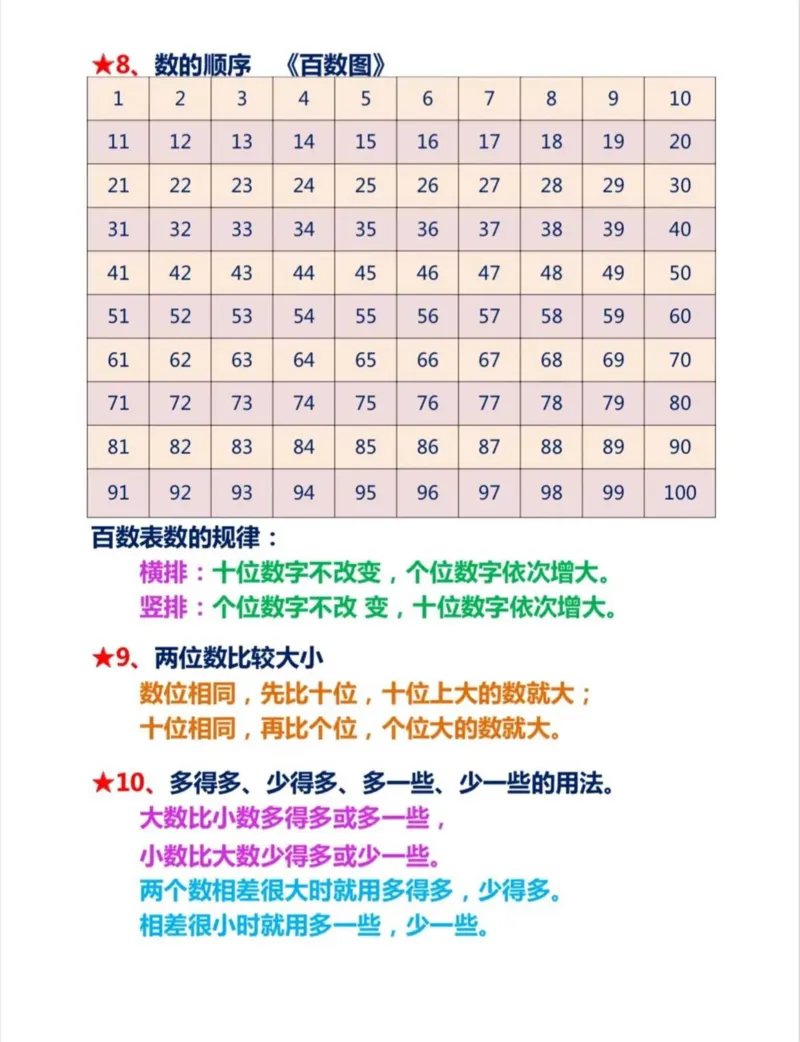 一年级数学难点图形总结_一年级上下册资料_小学一年级学习资料-25年更新版_1-04、小学一年级数学下册_1-4-2、练习题、作业、试题、试卷_通用_通用重点必背+专项练习