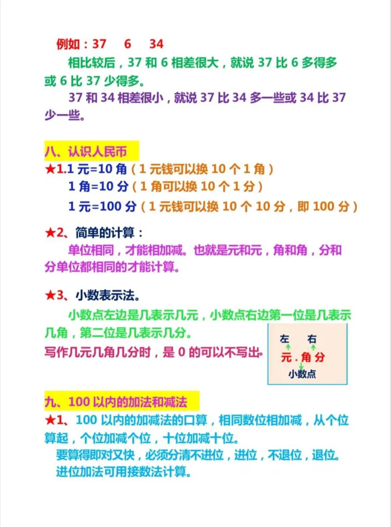 一年级数学难点图形总结_一年级上下册资料_小学一年级学习资料-25年更新版_1-04、小学一年级数学下册_1-4-2、练习题、作业、试题、试卷_通用_通用重点必背+专项练习