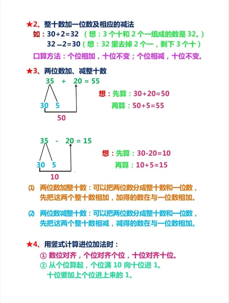 一年级数学难点图形总结_一年级上下册资料_小学一年级学习资料-25年更新版_1-04、小学一年级数学下册_1-4-2、练习题、作业、试题、试卷_通用_通用重点必背+专项练习