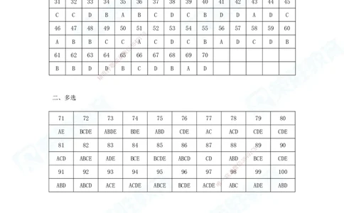 2025一建管理预测A卷答案_2026年一级建造师_2026年一建管理_2025年一建管理SVIP_05-考前密训✿央企特训✿机构普押_18-管理《预测AB卷》大微RS_讲义
