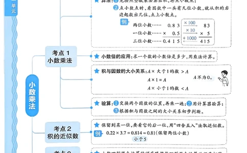 25秋五上数学人教版《王朝霞考点梳理时习卷》补缺手册_25秋小学语数英习题试卷_数学_人教版_25秋1-6年级上册数学《王朝霞考点梳理时习卷》
