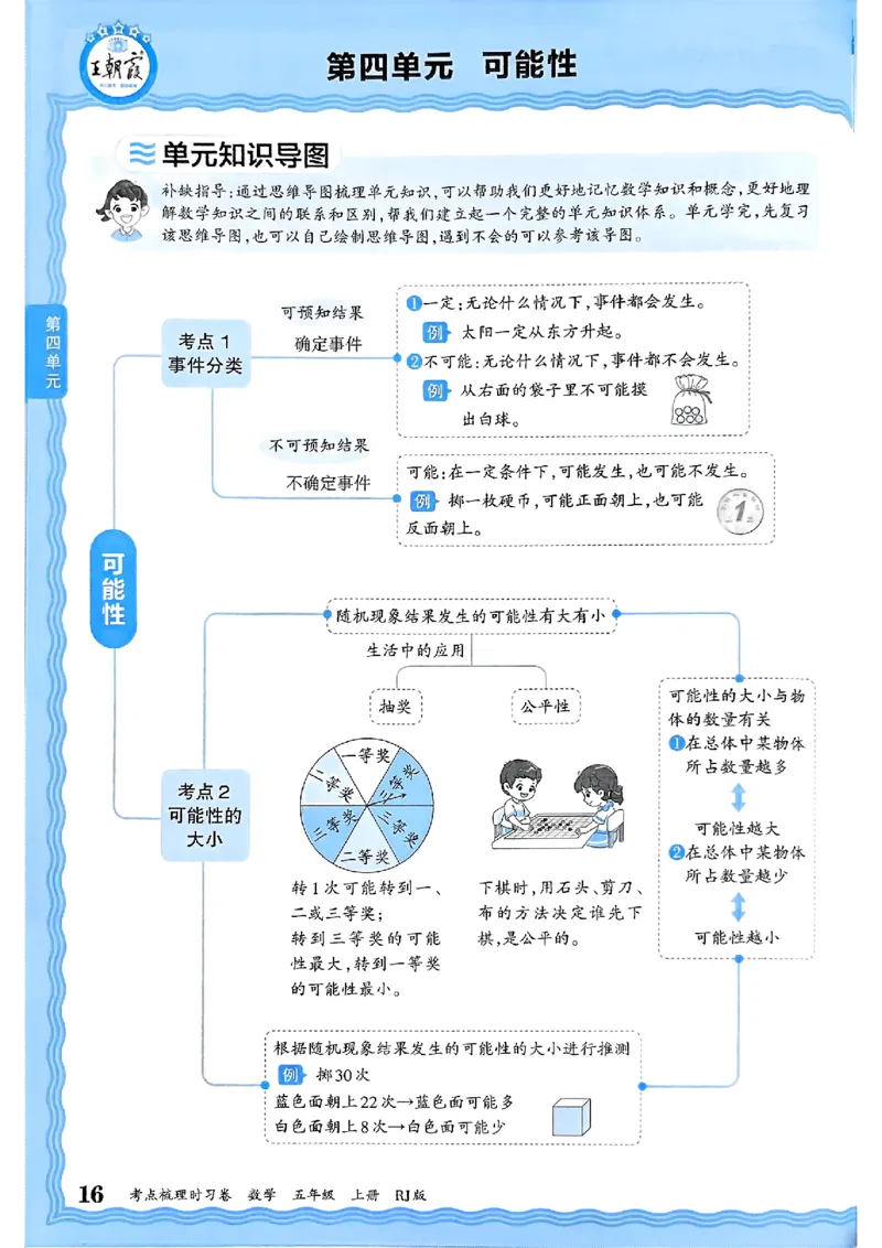 25秋五上数学人教版《王朝霞考点梳理时习卷》补缺手册_25秋小学语数英习题试卷_数学_人教版_25秋1-6年级上册数学《王朝霞考点梳理时习卷》