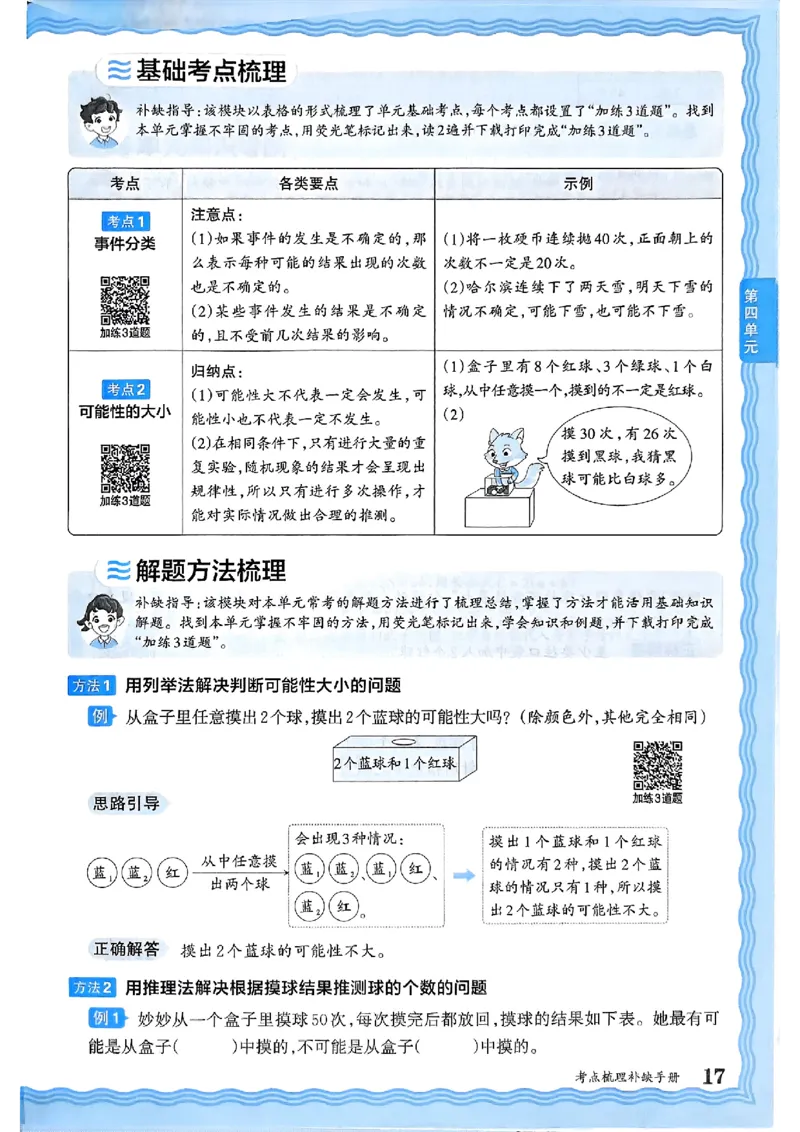 25秋五上数学人教版《王朝霞考点梳理时习卷》补缺手册_25秋小学语数英习题试卷_数学_人教版_25秋1-6年级上册数学《王朝霞考点梳理时习卷》