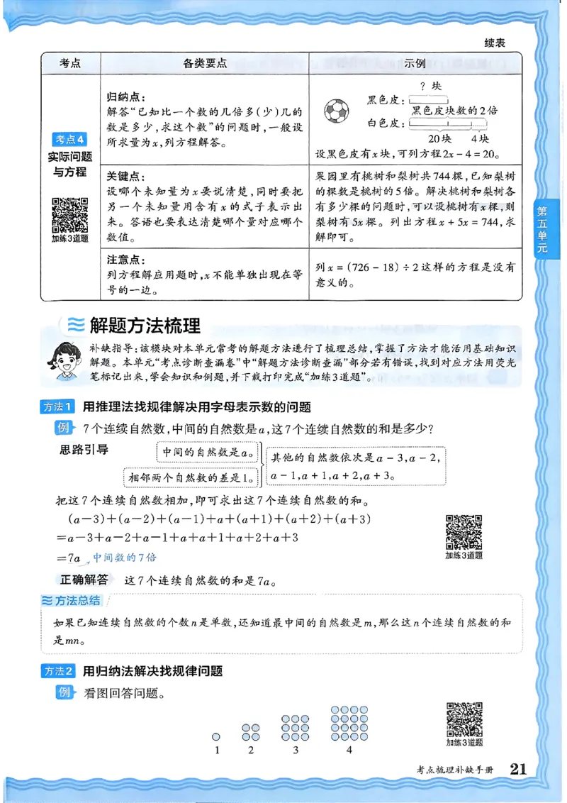 25秋五上数学人教版《王朝霞考点梳理时习卷》补缺手册_25秋小学语数英习题试卷_数学_人教版_25秋1-6年级上册数学《王朝霞考点梳理时习卷》
