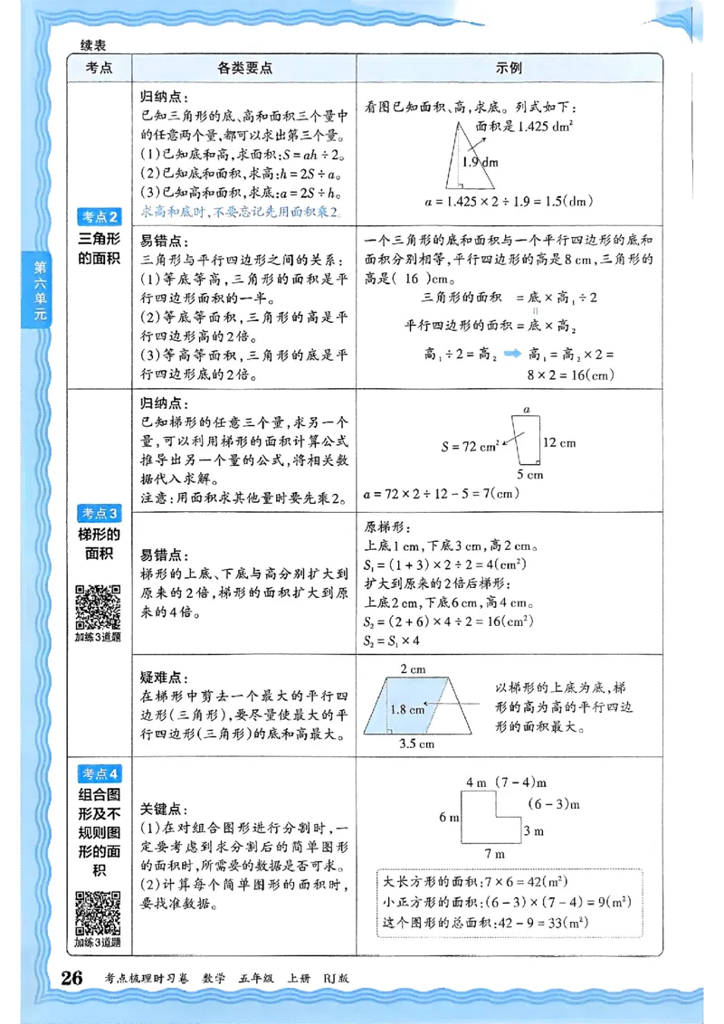 25秋五上数学人教版《王朝霞考点梳理时习卷》补缺手册_25秋小学语数英习题试卷_数学_人教版_25秋1-6年级上册数学《王朝霞考点梳理时习卷》