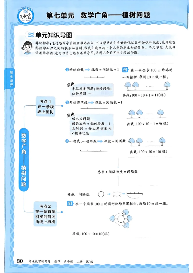25秋五上数学人教版《王朝霞考点梳理时习卷》补缺手册_25秋小学语数英习题试卷_数学_人教版_25秋1-6年级上册数学《王朝霞考点梳理时习卷》