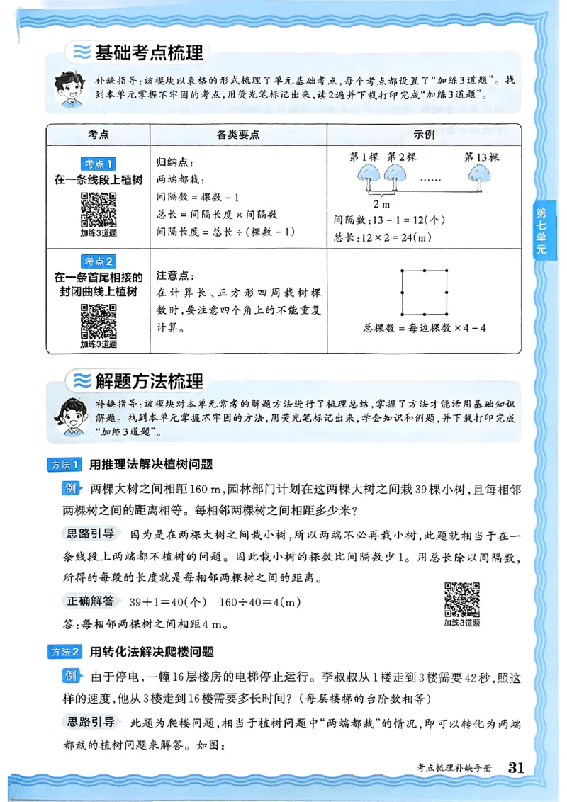 25秋五上数学人教版《王朝霞考点梳理时习卷》补缺手册_25秋小学语数英习题试卷_数学_人教版_25秋1-6年级上册数学《王朝霞考点梳理时习卷》