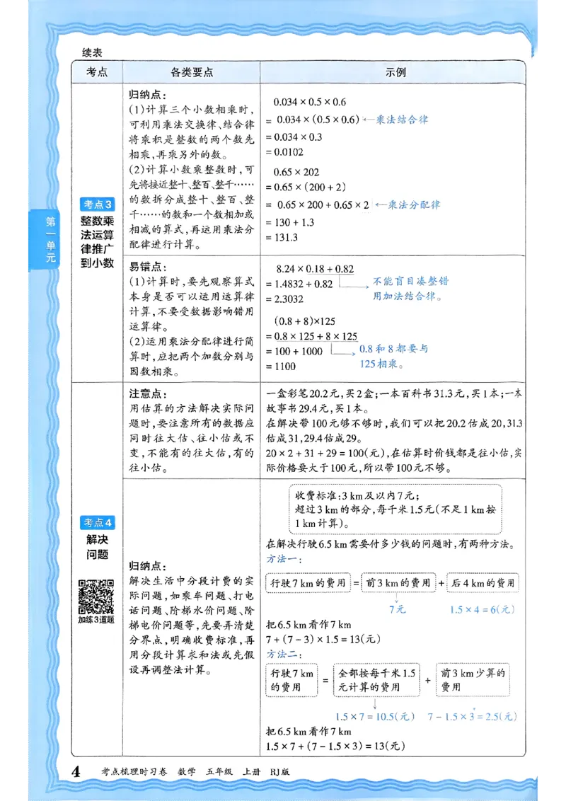 25秋五上数学人教版《王朝霞考点梳理时习卷》补缺手册_25秋小学语数英习题试卷_数学_人教版_25秋1-6年级上册数学《王朝霞考点梳理时习卷》