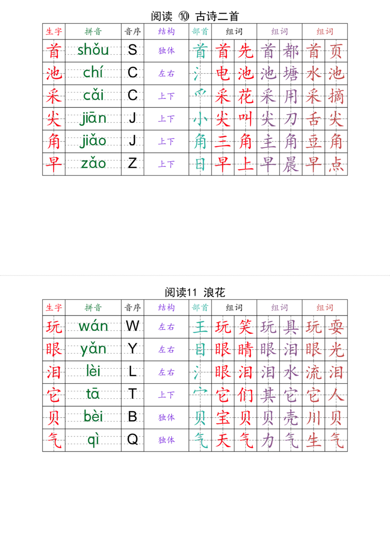 一（下）语文课课贴（最终版）_一年级上下册资料_一年级下册小红书同款资料_一下语文_一年级下册免费资料库_一年级下册免费资料库