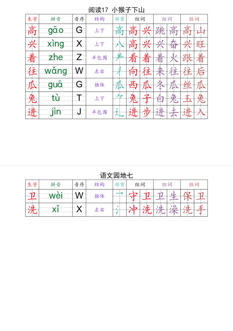 一（下）语文课课贴（最终版）_一年级上下册资料_一年级下册小红书同款资料_一下语文_一年级下册免费资料库_一年级下册免费资料库