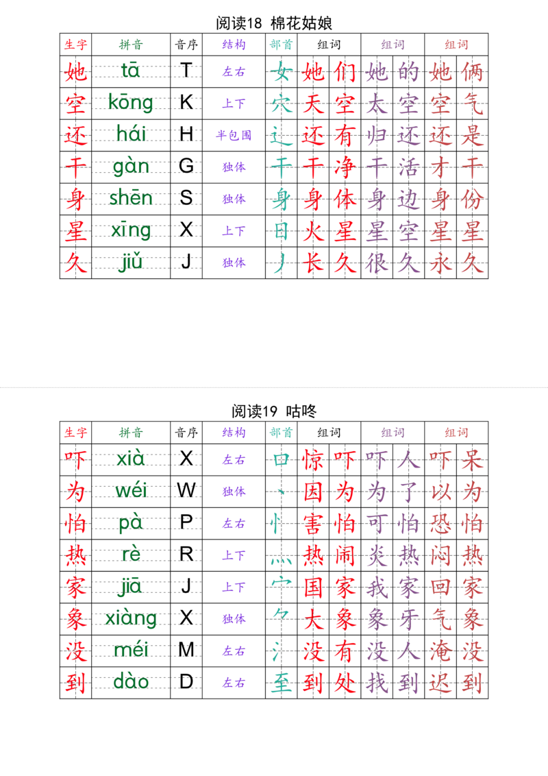 一（下）语文课课贴（最终版）_一年级上下册资料_一年级下册小红书同款资料_一下语文_一年级下册免费资料库_一年级下册免费资料库