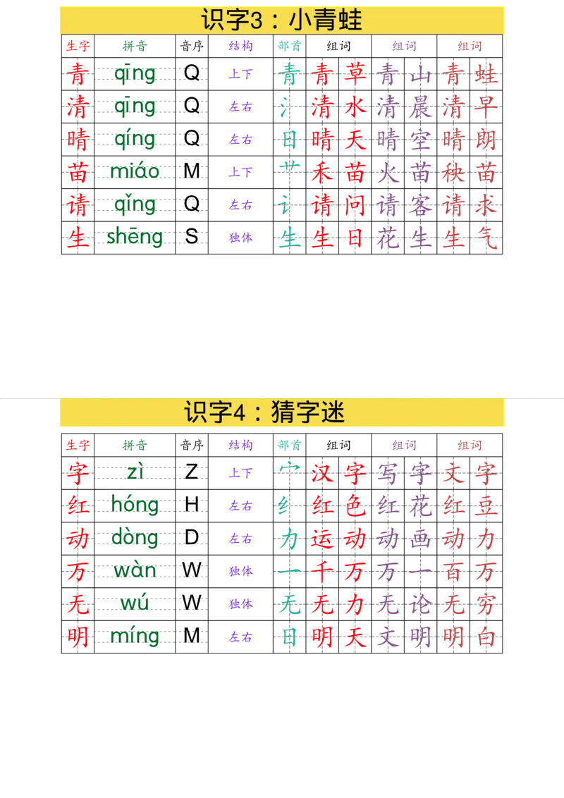 一（下）语文课课贴（最终版）_一年级上下册资料_一年级下册小红书同款资料_一下语文_一年级下册免费资料库_一年级下册免费资料库