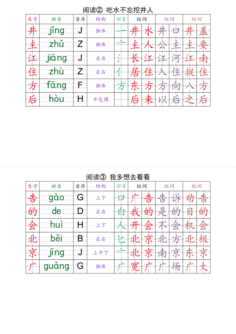一（下）语文课课贴（最终版）_一年级上下册资料_一年级下册小红书同款资料_一下语文_一年级下册免费资料库_一年级下册免费资料库