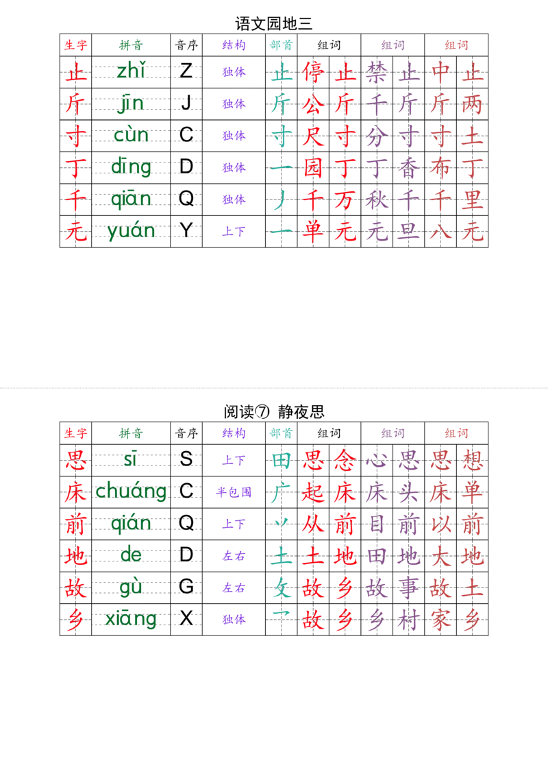 一（下）语文课课贴（最终版）_一年级上下册资料_一年级下册小红书同款资料_一下语文_一年级下册免费资料库_一年级下册免费资料库