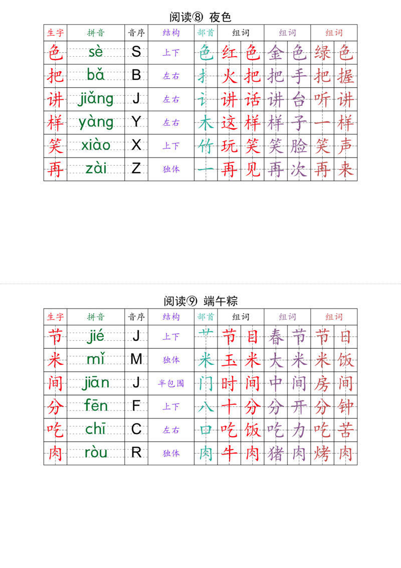 一（下）语文课课贴（最终版）_一年级上下册资料_一年级下册小红书同款资料_一下语文_一年级下册免费资料库_一年级下册免费资料库