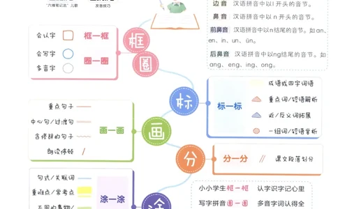 《状元笔记》_25秋小学语数英习题试卷_语文_25秋《状元笔记》语文12456_4年级语文《状元笔记》25秋