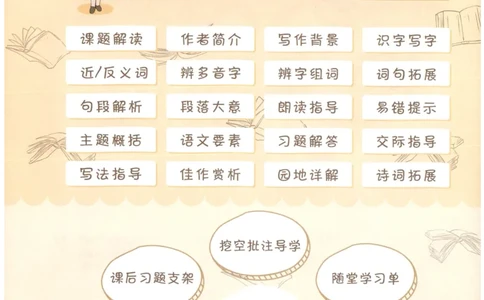 《状元笔记》_25秋小学语数英习题试卷_语文_25秋《状元笔记》语文12456_4年级语文《状元笔记》25秋