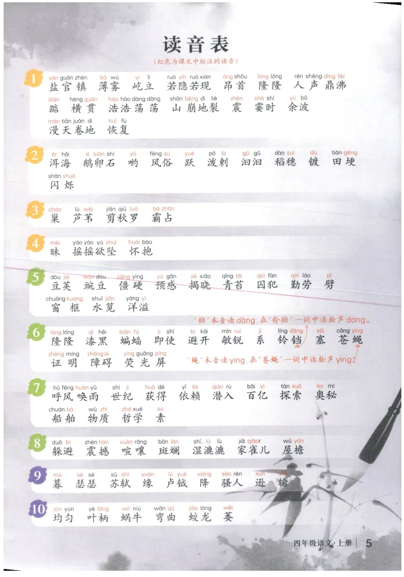 《状元笔记》_25秋小学语数英习题试卷_语文_25秋《状元笔记》语文12456_4年级语文《状元笔记》25秋