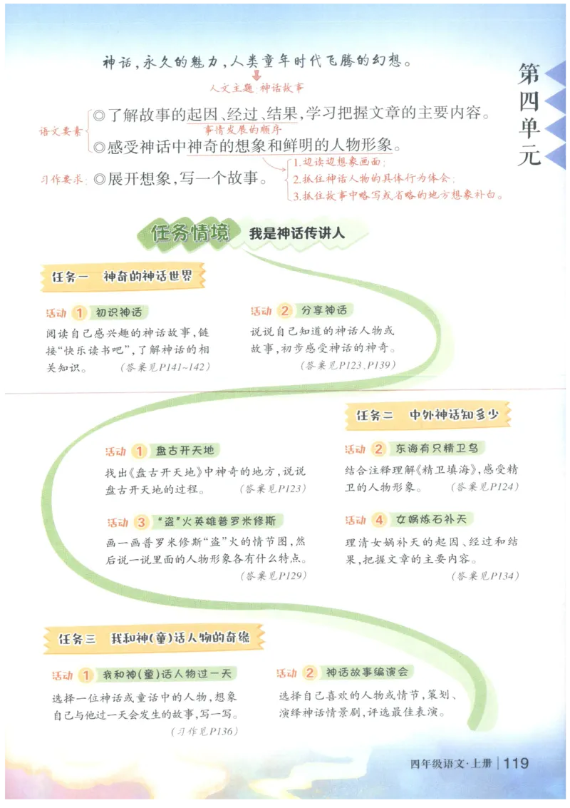 《状元笔记》_25秋小学语数英习题试卷_语文_25秋《状元笔记》语文12456_4年级语文《状元笔记》25秋