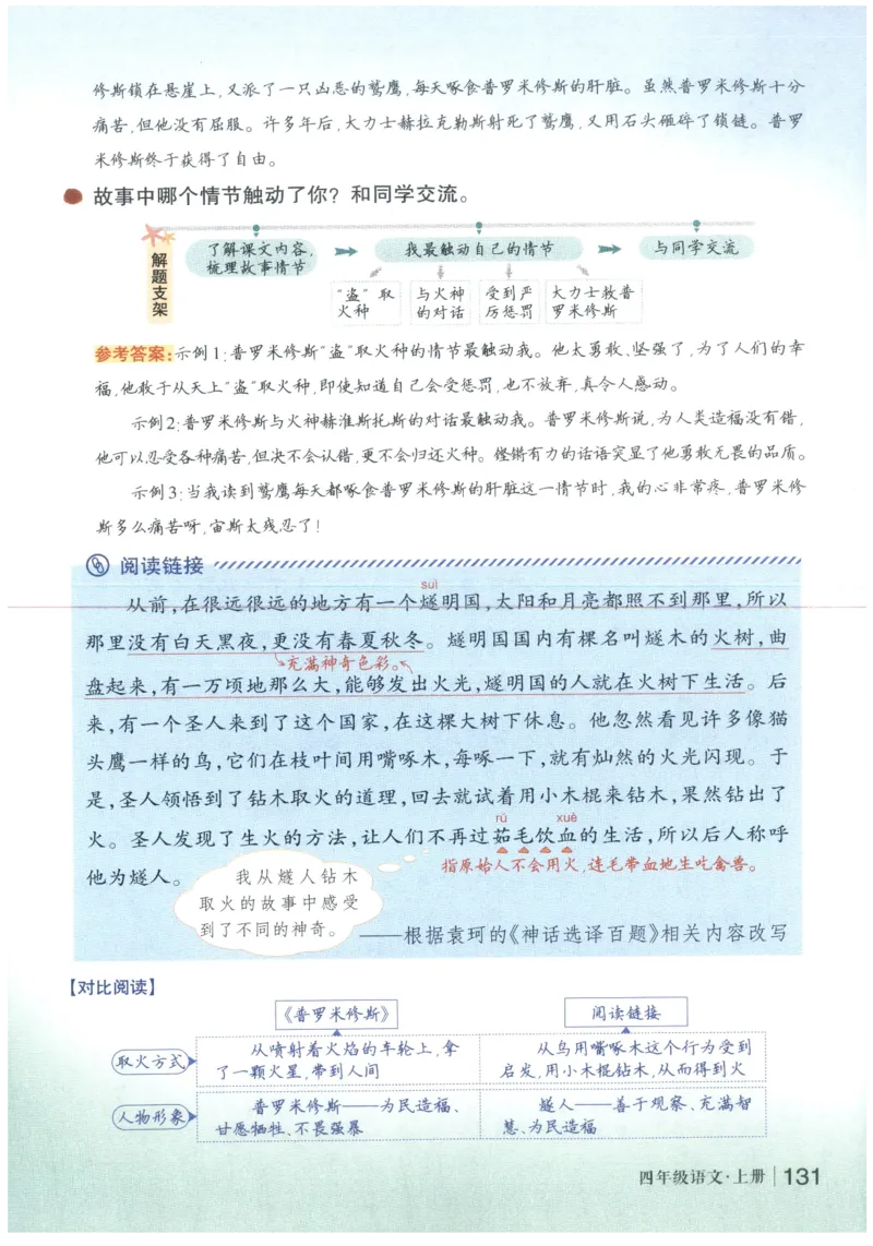 《状元笔记》_25秋小学语数英习题试卷_语文_25秋《状元笔记》语文12456_4年级语文《状元笔记》25秋