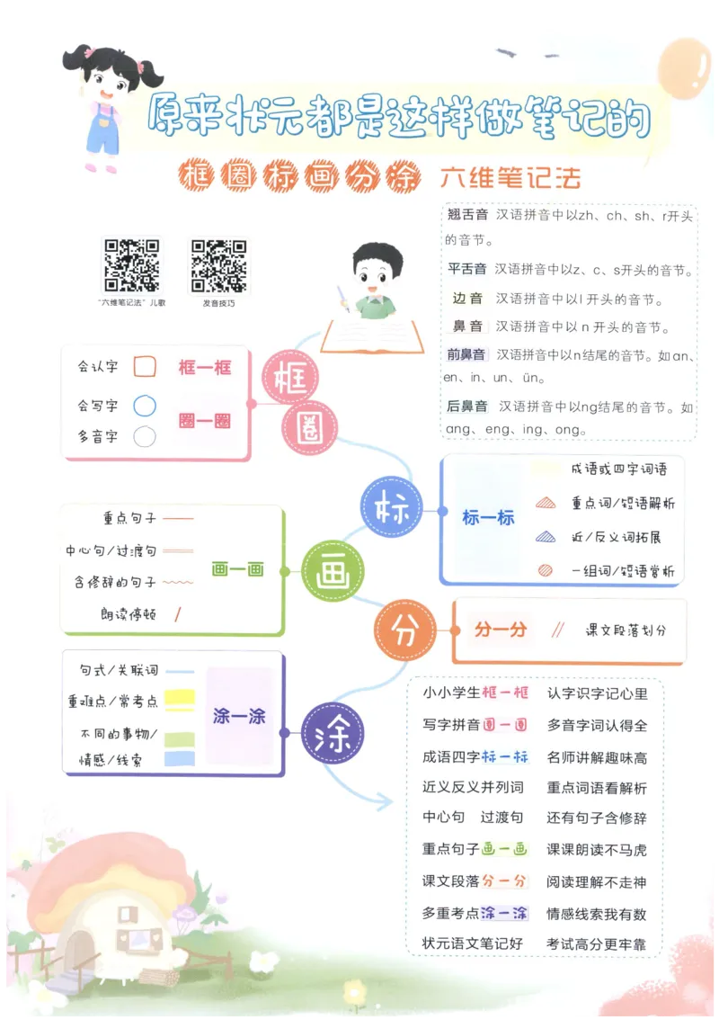 《状元笔记》_25秋小学语数英习题试卷_语文_25秋《状元笔记》语文12456_4年级语文《状元笔记》25秋