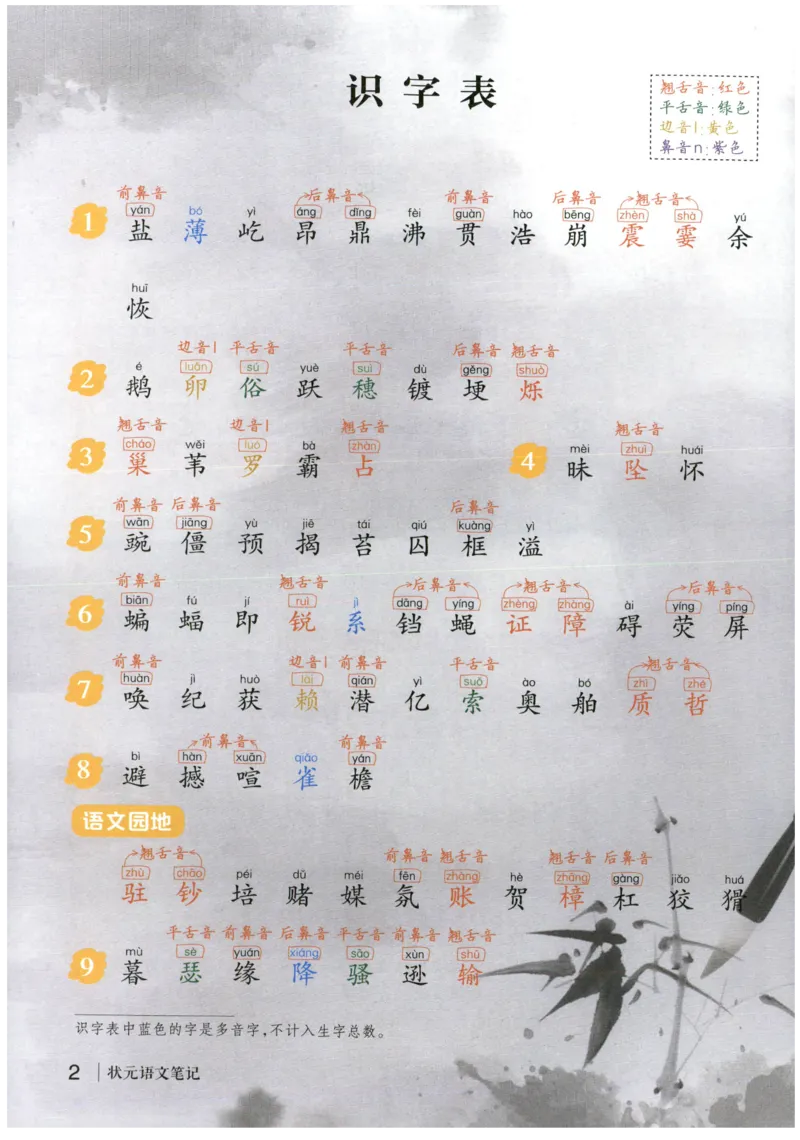 《状元笔记》_25秋小学语数英习题试卷_语文_25秋《状元笔记》语文12456_4年级语文《状元笔记》25秋