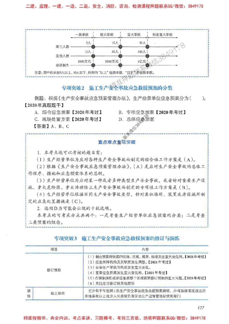2025一建法规-重点难点专项突破_2026年一建法规_2025年一建法规SVIP_01-精华文档✿电子教材✿历年真题_56-法规《重点难点专项突破》JGS推荐
