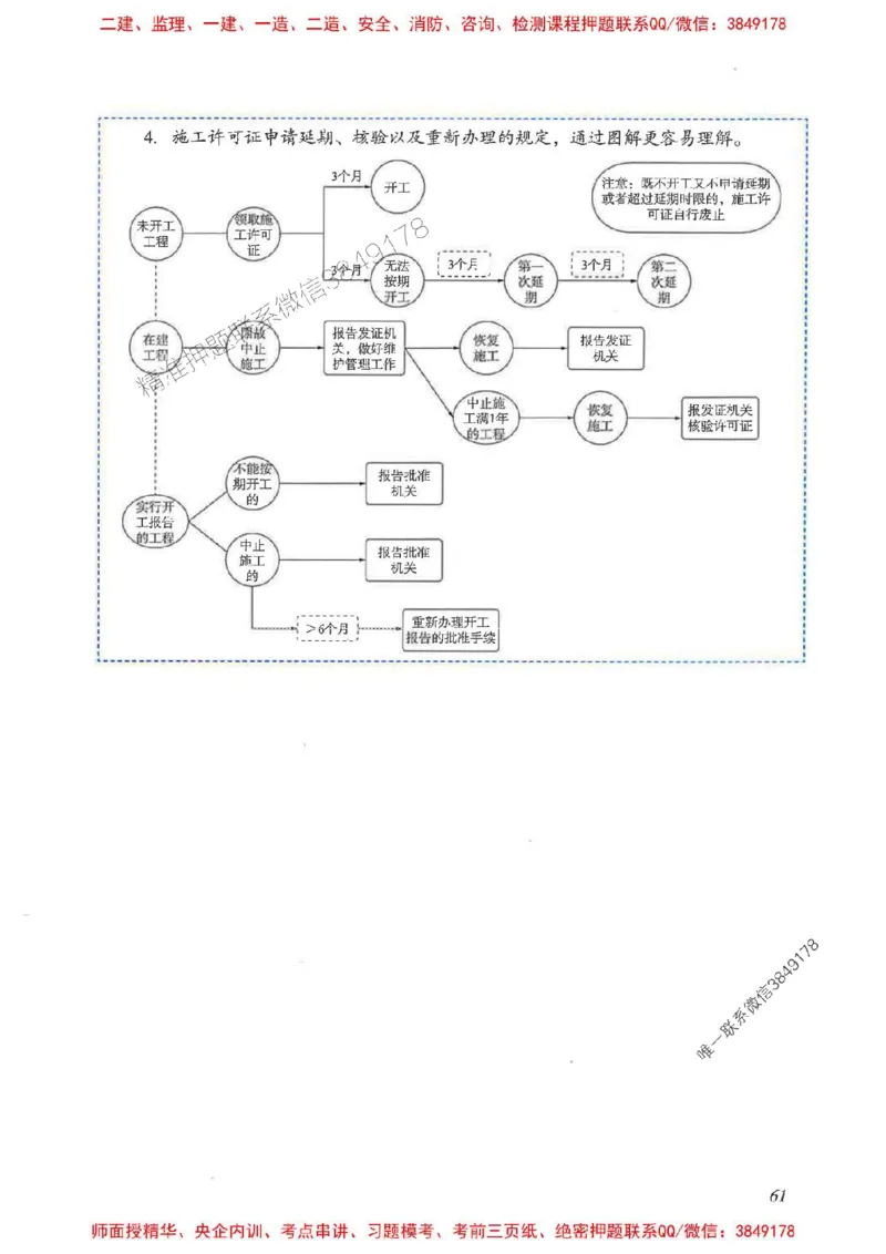 2025一建法规-重点难点专项突破_2026年一建法规_2025年一建法规SVIP_01-精华文档✿电子教材✿历年真题_56-法规《重点难点专项突破》JGS推荐