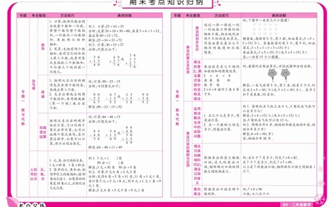 《期末冲刺优选卷》数学2年级上册（BS）_二年级上下册资料_小学二年级学习资料-25年更新版_2-03、小学二年级数学上册_2-3-2、练习题、作业、试题、试卷_北师大版_电子册类