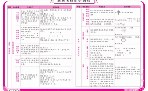 《期末冲刺优选卷》数学2年级上册（BS）_二年级上下册资料_小学二年级学习资料-25年更新版_2-03、小学二年级数学上册_2-3-2、练习题、作业、试题、试卷_北师大版_电子册类