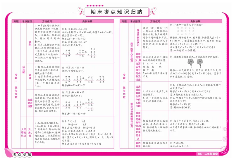 《期末冲刺优选卷》数学2年级上册（BS）_二年级上下册资料_小学二年级学习资料-25年更新版_2-03、小学二年级数学上册_2-3-2、练习题、作业、试题、试卷_北师大版_电子册类