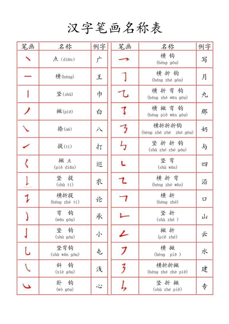 一年级上册-幼小衔接-汉字笔画名称表帖墙上_一年级上下册资料_小学一年级学习资料-25年更新版_1-01、小学一年级语文上册_07、字贴书写