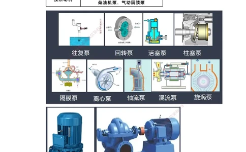 05.一建机电基础精学-06-机电工程常用设备-1_2026年一级建造师_2026年一建机电_2025年一建机电SVIP_02-基础精讲✿高端面授✿深度强化_31-机电《基础精学课》朱旭阳ZBJ_讲义