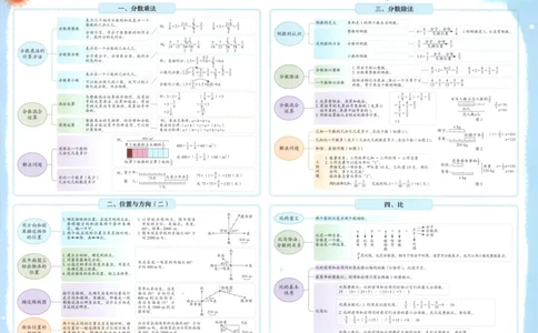25秋《黄冈小状元达标卷》6年级上册数学广东人教版_25秋小学语数英习题试卷_数学_25秋黄冈小状元达标卷数学广东版人教版1-6上(1)